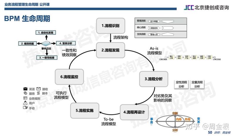 股权激励方案