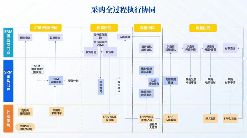 薪酬绩效设计