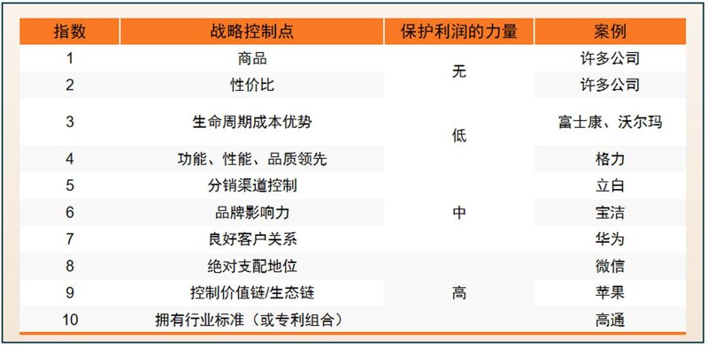 战略规划咨询：打造企业发展的加速器